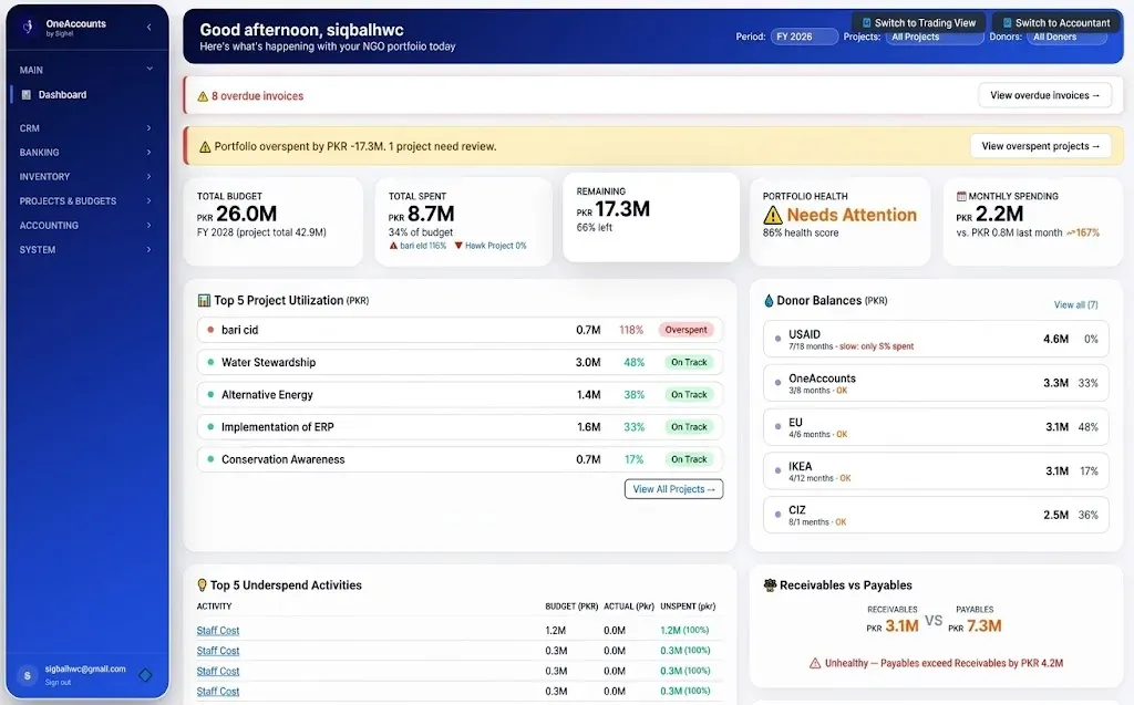 NGO Dashboard
